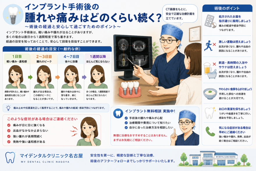 インプラント手術後の腫れや痛みはどのくらい続く？ ～術後の経過と安心して過ごすためのポイントをご紹介します～